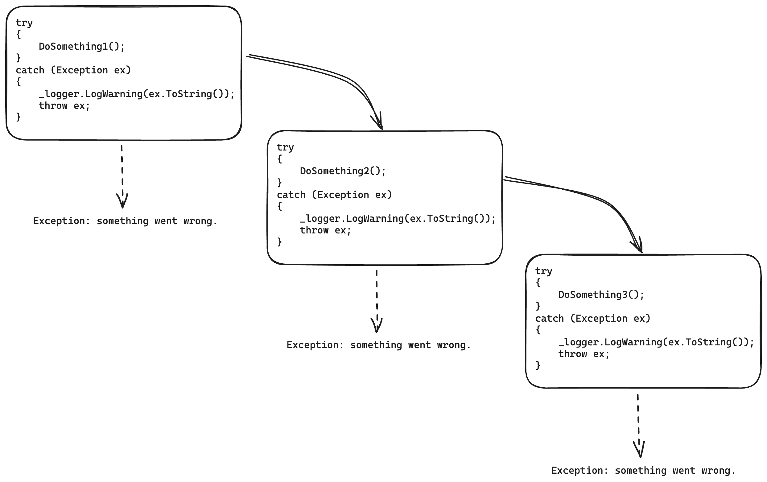 Re-throwing exceptions